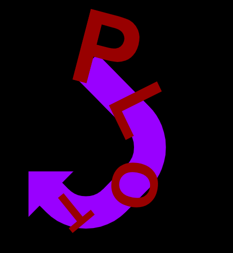 Going in Knowing the&nbsp;Twist